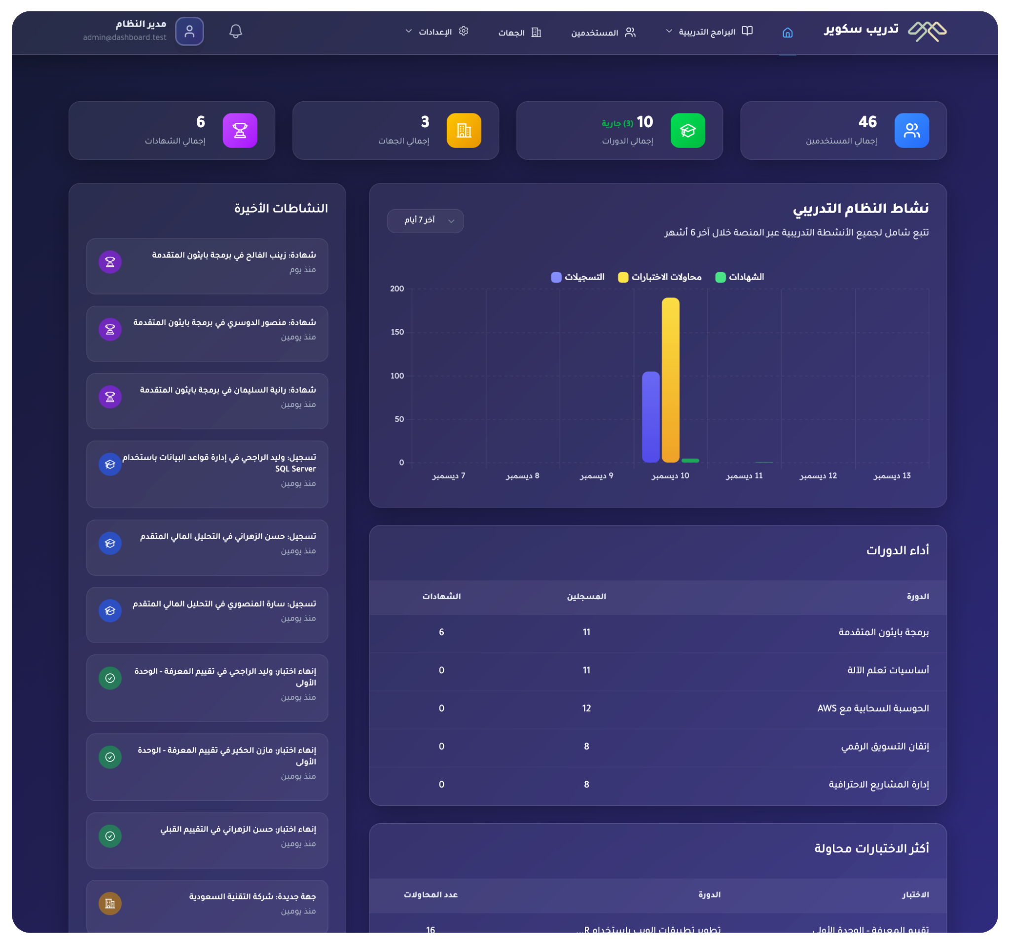 T-Square LMS Platform